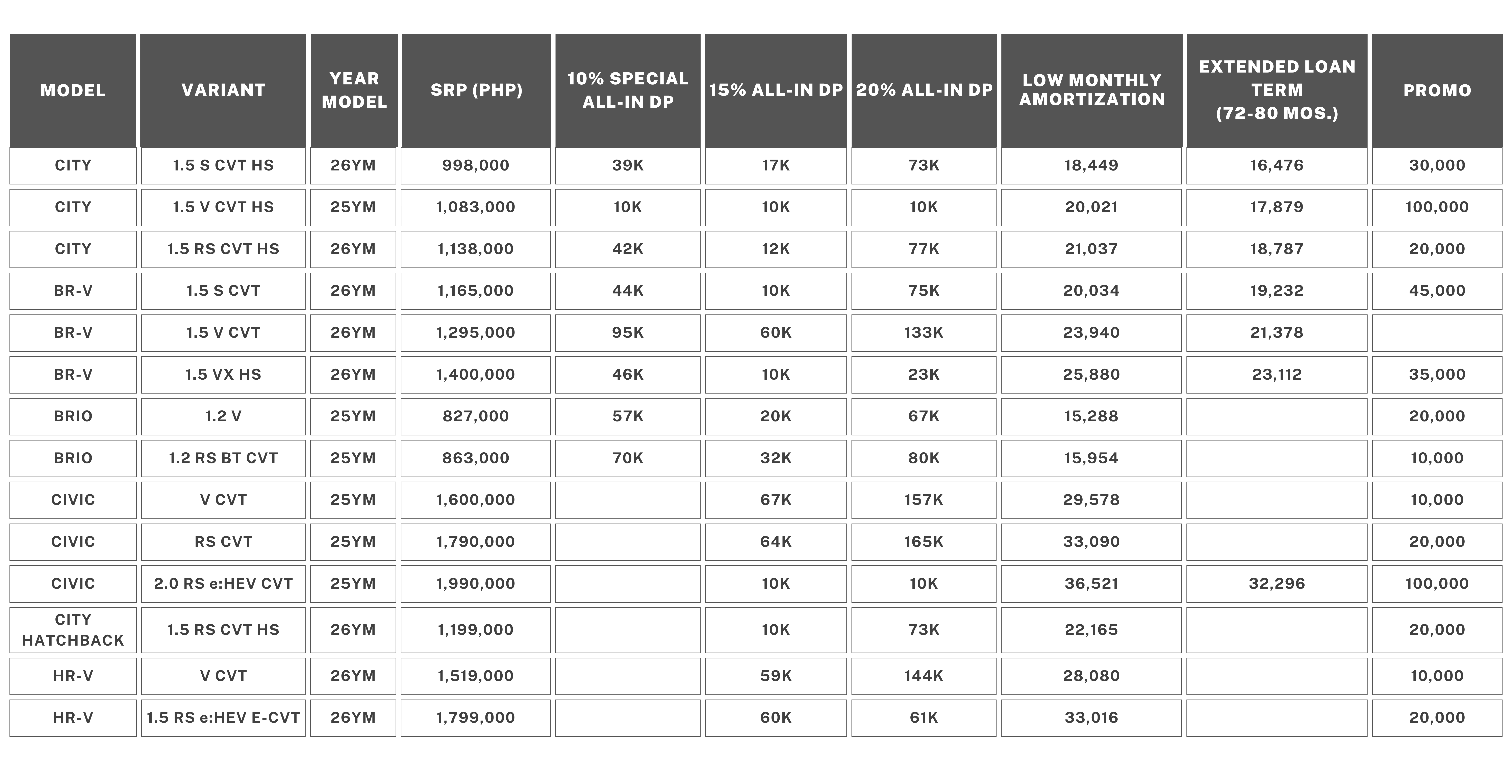April promo table 2026
